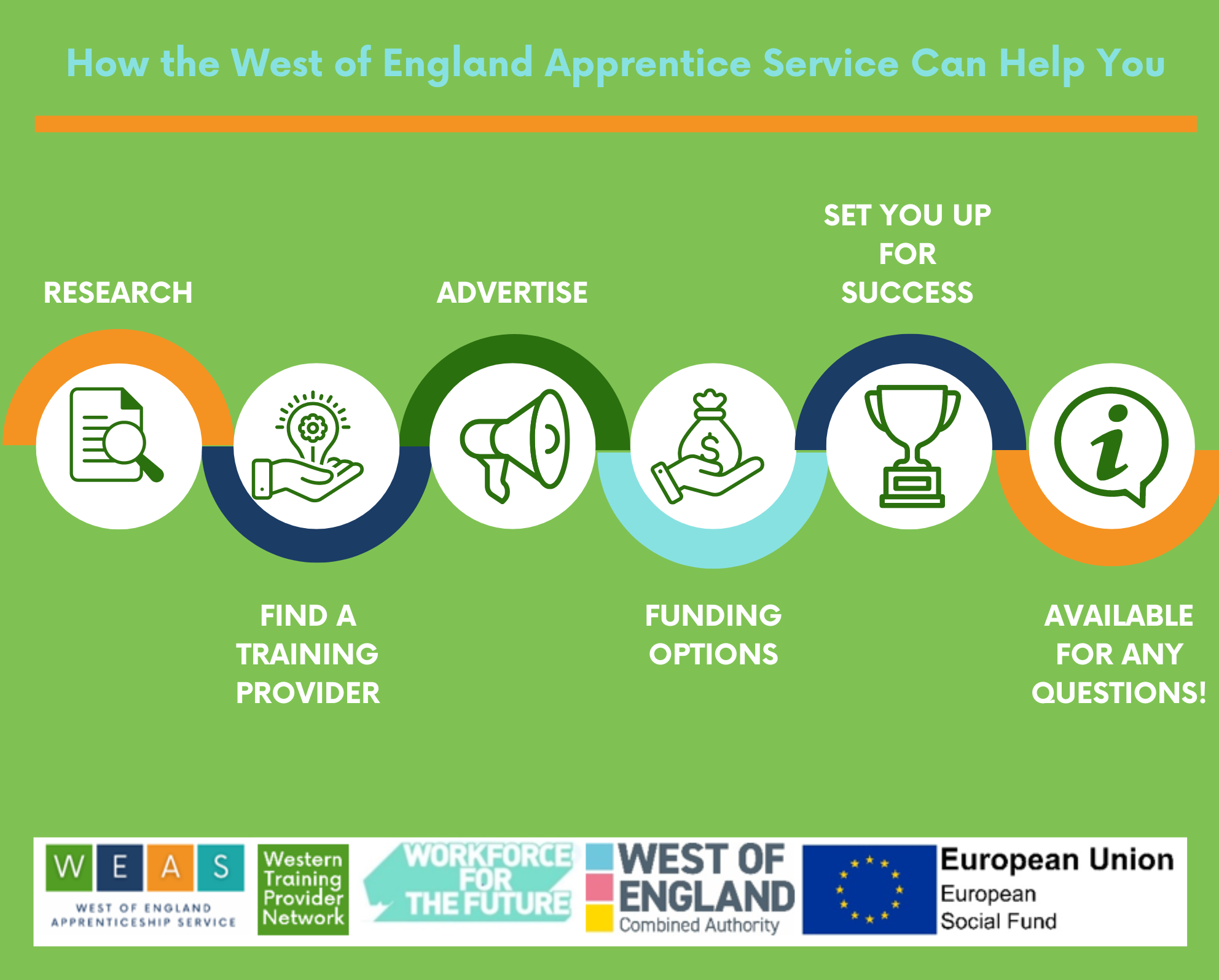 The West of England Apprenticeship Service