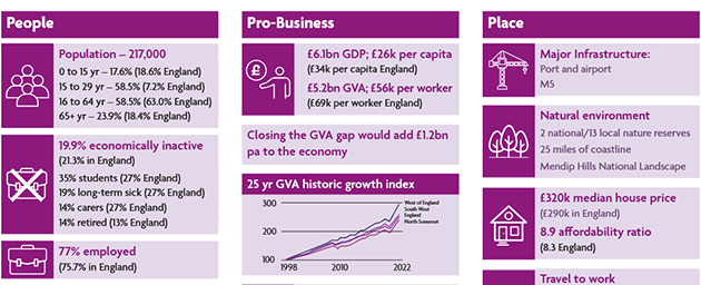 economic-plan-2025-35-preview